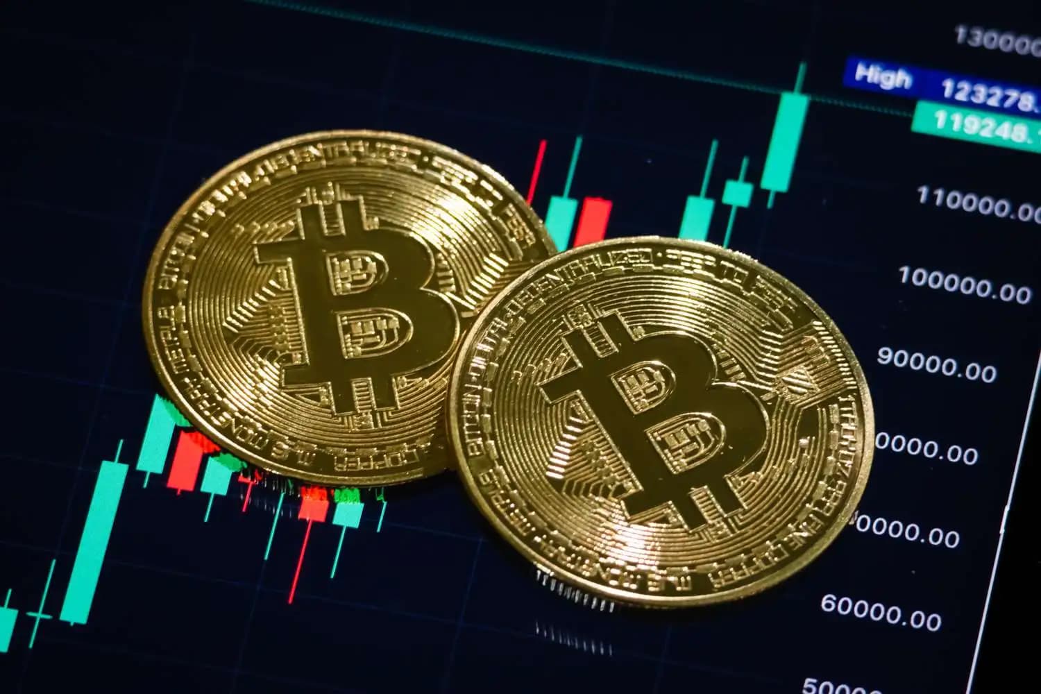 Low-Fee SOL/USDT Trading on Bitget With Technical Indicators &amp; bitcoin price usd Data