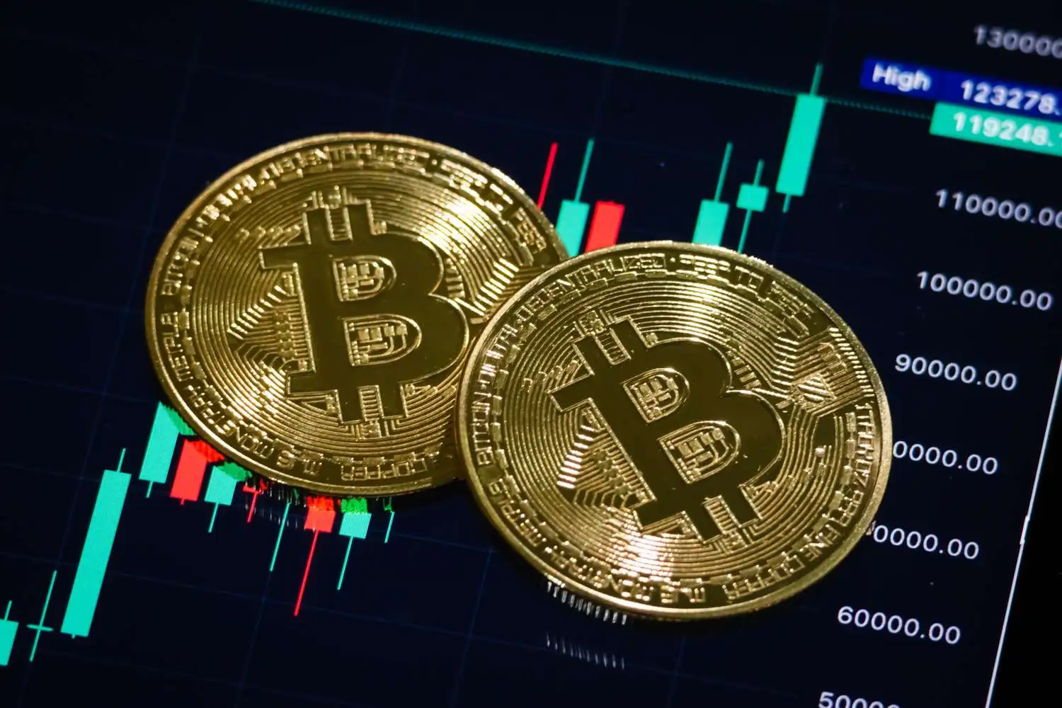 Low-Fee SOL/USDT Trading on Bitget With Technical Indicators &amp; bitcoin price usd Data